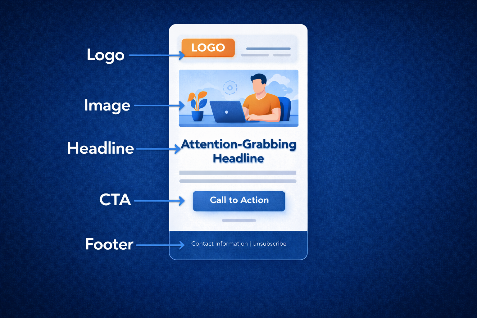 Email Marketing for Beginners-Email layout - Shawfire Media Email layout design
