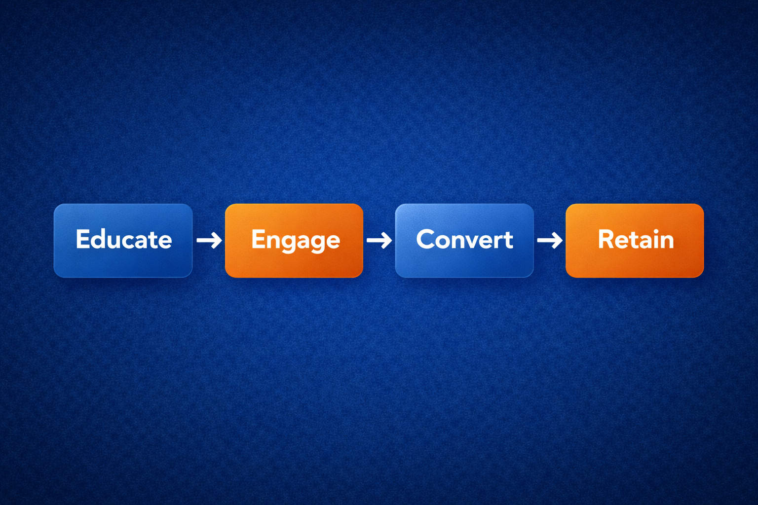 Email Marketing for Beginners - Strategy - Shawfire Media Email Marketing for Beginners