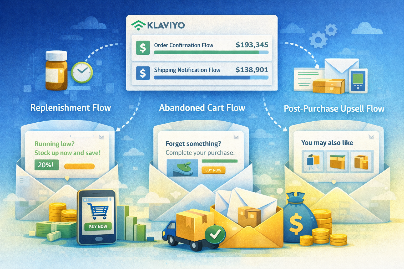 Shopify email flows