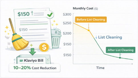 Klaviyo pricing